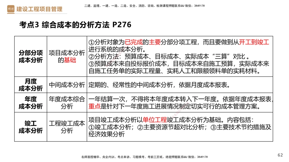 05.2025杨彬-精考速通-管理5_2026年一级建造师_2026年一建管理_2025年一建管理SVIP_02-基础精讲✿高端面授✿深度强化_22-管理《精考速通直播》杨彬HX_讲义