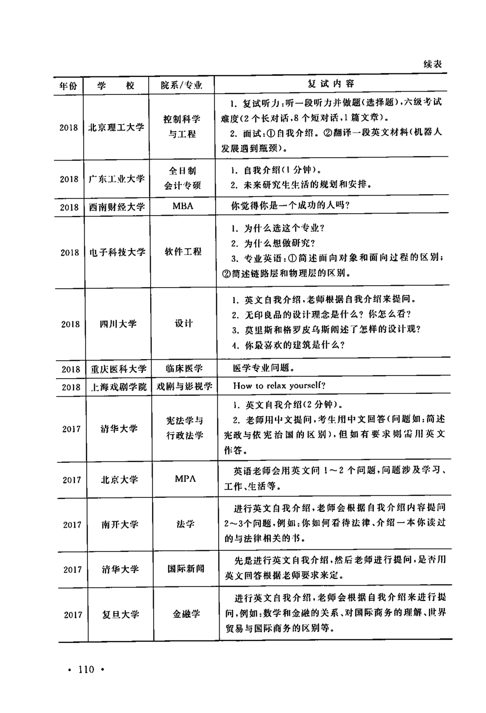 全国140所热门高校复试真题_26考研复试_10考研复试资料25_全国140所热门高校复试真题_70