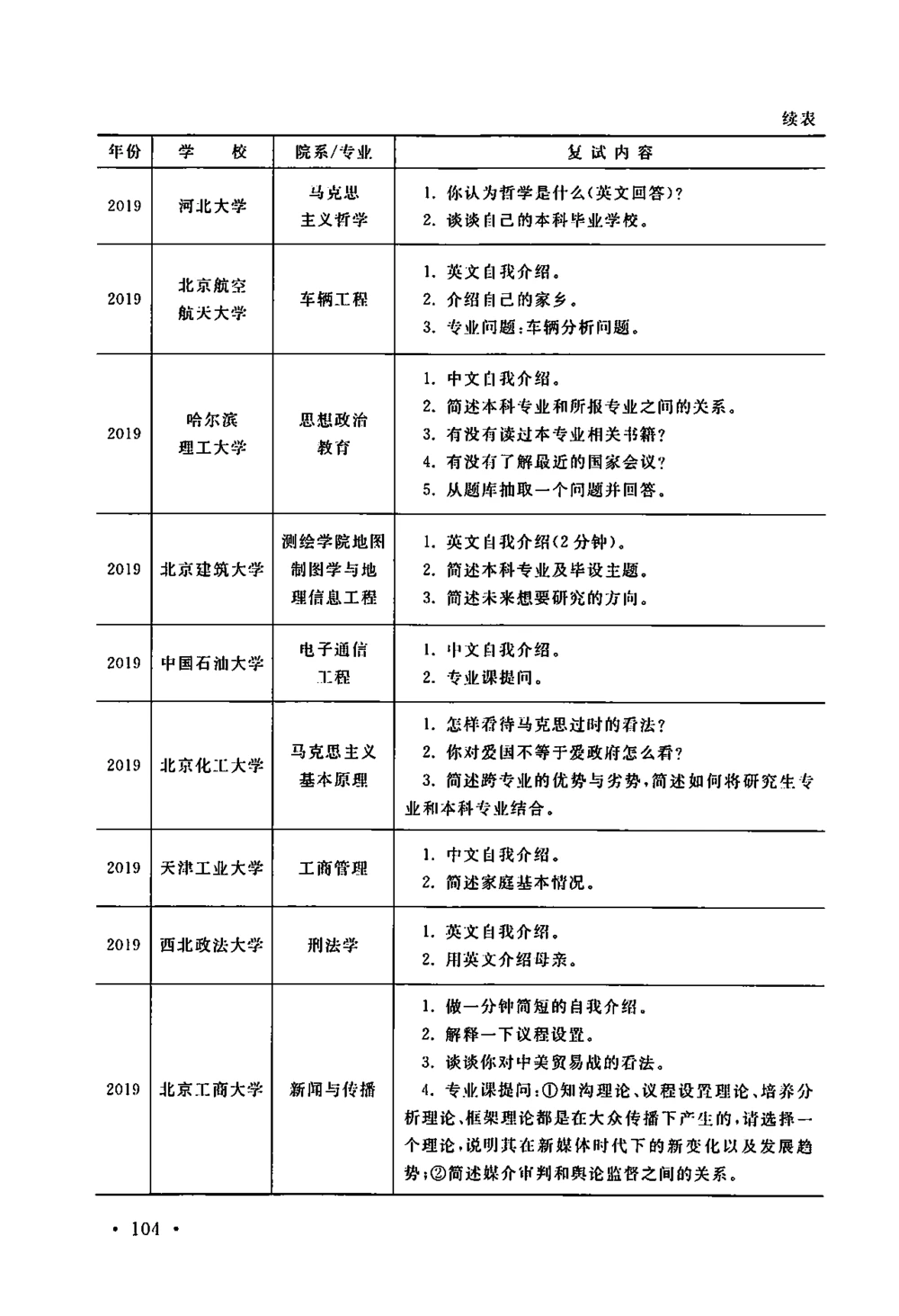 全国140所热门高校复试真题_26考研复试_10考研复试资料25_全国140所热门高校复试真题_70