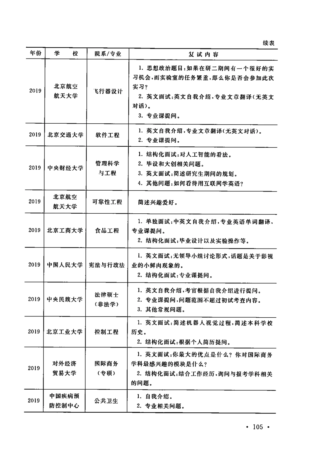 全国140所热门高校复试真题_26考研复试_10考研复试资料25_全国140所热门高校复试真题_70