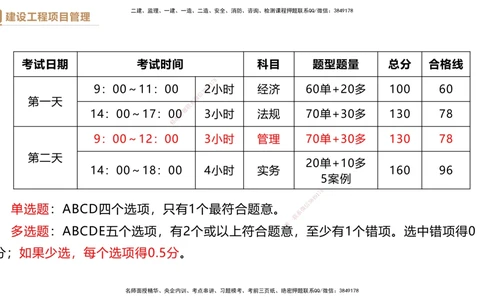 01.2026杨彬-必考速成-管理1_2026年一级建造师_2026年一建管理_2026年一建管理SVIP_2026一建管理SVIP_02-基础精讲✿高端面授✿深度强化_03-2026年一建管理-嗨学网校-必学速成直播-杨彬