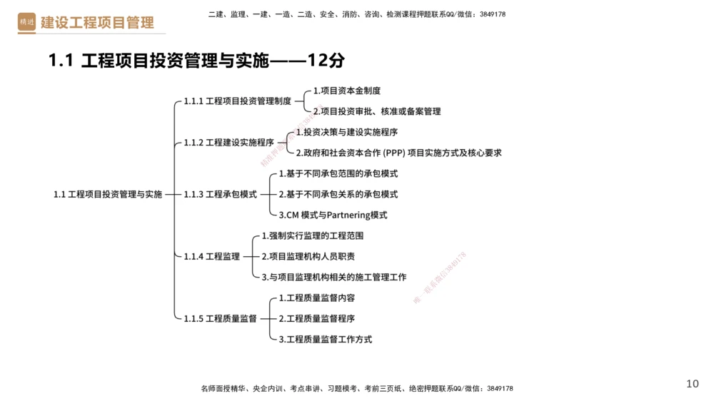 01.2026杨彬-必考速成-管理1_2026年一级建造师_2026年一建管理_2026年一建管理SVIP_2026一建管理SVIP_02-基础精讲✿高端面授✿深度强化_03-2026年一建管理-嗨学网校-必学速成直播-杨彬