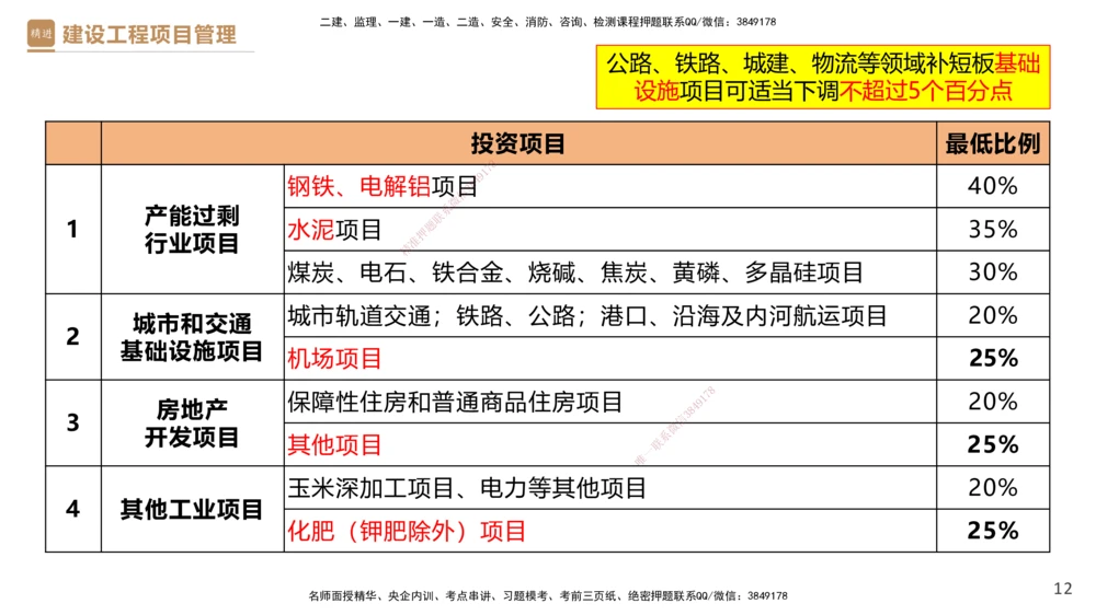 01.2026杨彬-必考速成-管理1_2026年一级建造师_2026年一建管理_2026年一建管理SVIP_2026一建管理SVIP_02-基础精讲✿高端面授✿深度强化_03-2026年一建管理-嗨学网校-必学速成直播-杨彬
