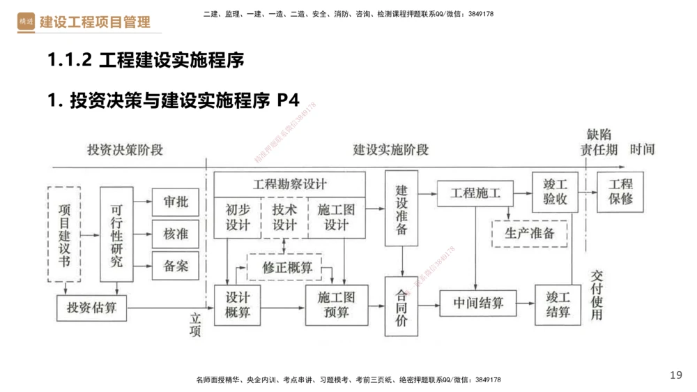 01.2026杨彬-必考速成-管理1_2026年一级建造师_2026年一建管理_2026年一建管理SVIP_2026一建管理SVIP_02-基础精讲✿高端面授✿深度强化_03-2026年一建管理-嗨学网校-必学速成直播-杨彬