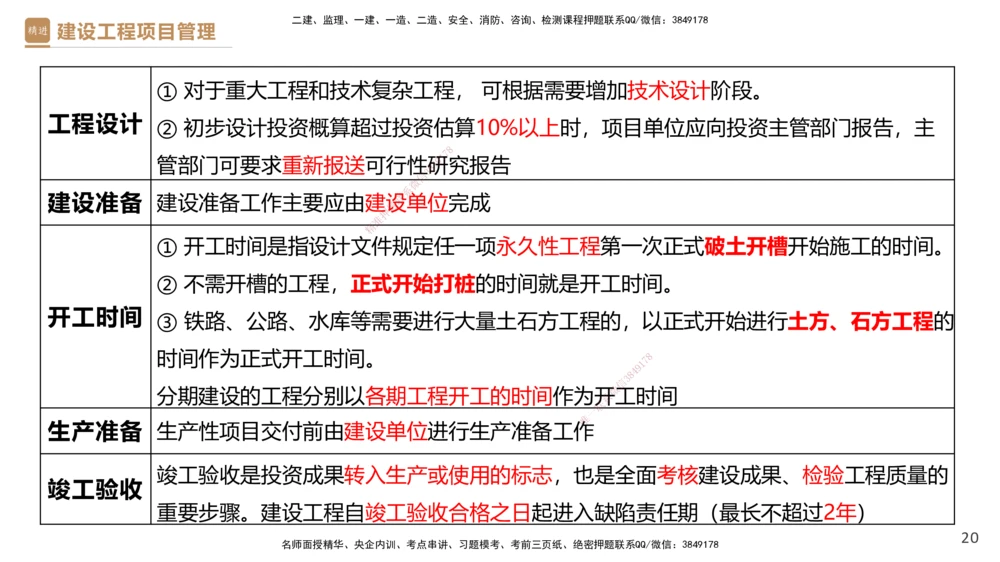 01.2026杨彬-必考速成-管理1_2026年一级建造师_2026年一建管理_2026年一建管理SVIP_2026一建管理SVIP_02-基础精讲✿高端面授✿深度强化_03-2026年一建管理-嗨学网校-必学速成直播-杨彬