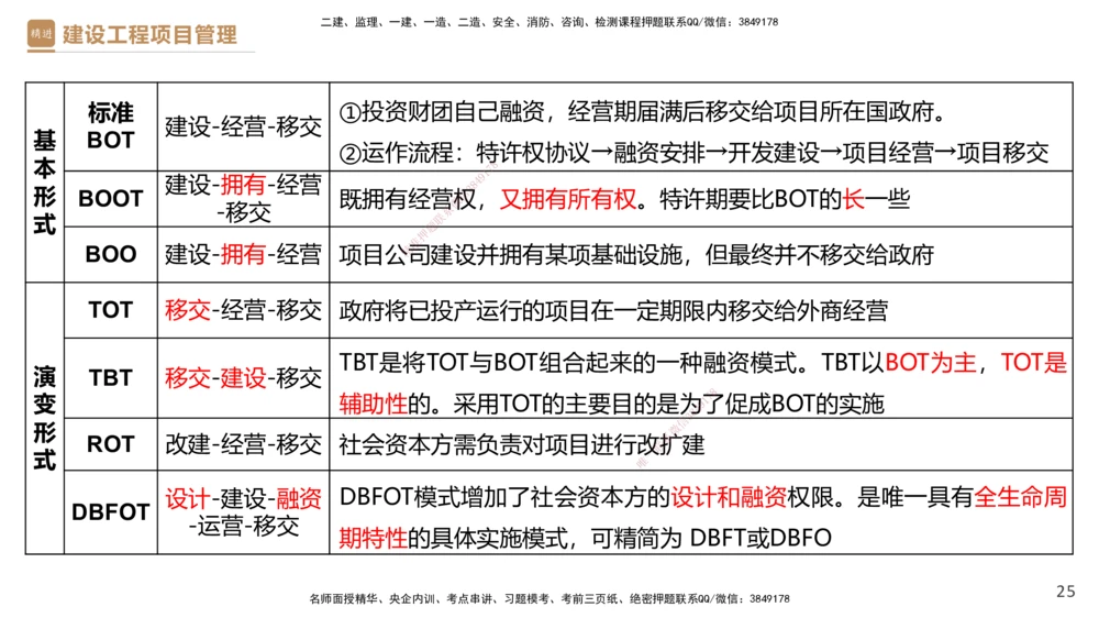 01.2026杨彬-必考速成-管理1_2026年一级建造师_2026年一建管理_2026年一建管理SVIP_2026一建管理SVIP_02-基础精讲✿高端面授✿深度强化_03-2026年一建管理-嗨学网校-必学速成直播-杨彬