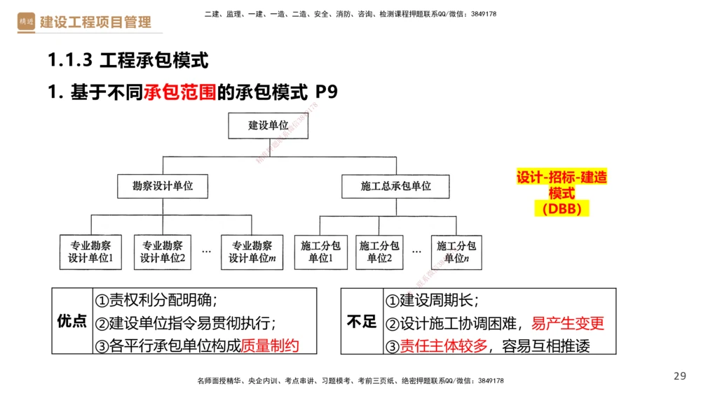 01.2026杨彬-必考速成-管理1_2026年一级建造师_2026年一建管理_2026年一建管理SVIP_2026一建管理SVIP_02-基础精讲✿高端面授✿深度强化_03-2026年一建管理-嗨学网校-必学速成直播-杨彬