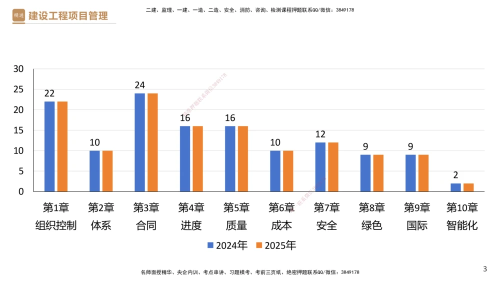 01.2026杨彬-必考速成-管理1_2026年一级建造师_2026年一建管理_2026年一建管理SVIP_2026一建管理SVIP_02-基础精讲✿高端面授✿深度强化_03-2026年一建管理-嗨学网校-必学速成直播-杨彬