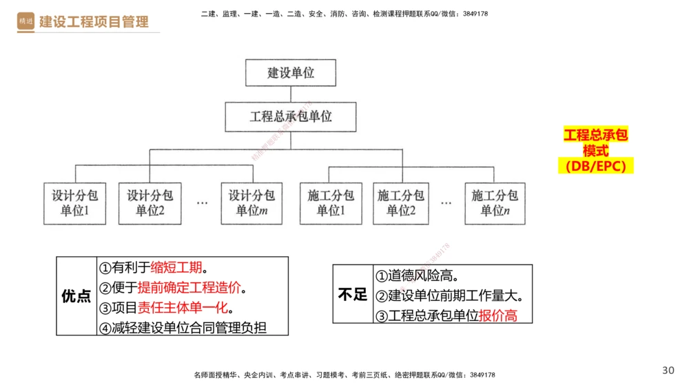 01.2026杨彬-必考速成-管理1_2026年一级建造师_2026年一建管理_2026年一建管理SVIP_2026一建管理SVIP_02-基础精讲✿高端面授✿深度强化_03-2026年一建管理-嗨学网校-必学速成直播-杨彬
