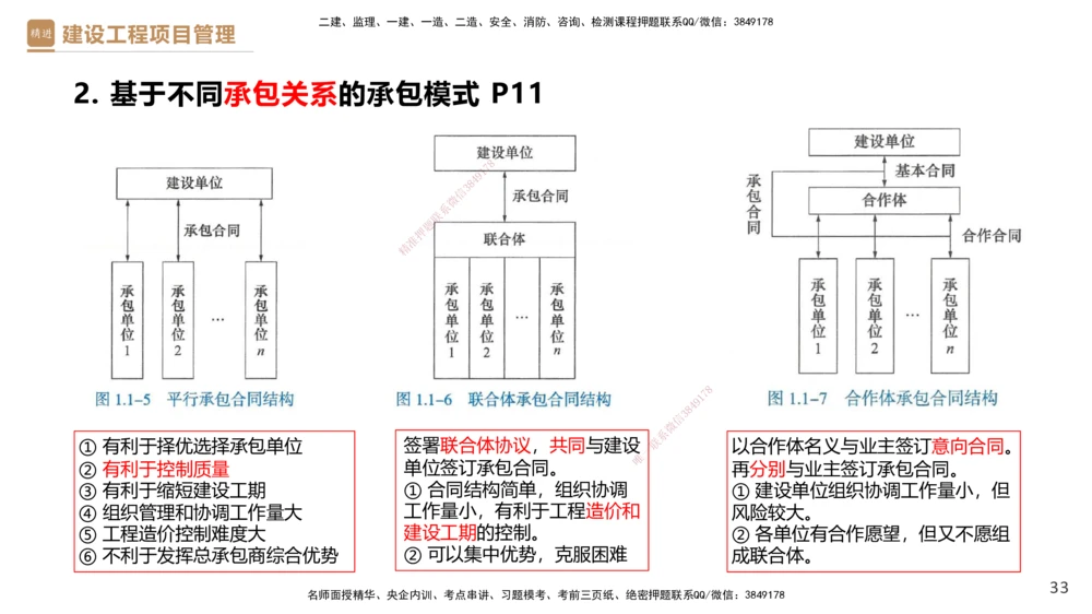01.2026杨彬-必考速成-管理1_2026年一级建造师_2026年一建管理_2026年一建管理SVIP_2026一建管理SVIP_02-基础精讲✿高端面授✿深度强化_03-2026年一建管理-嗨学网校-必学速成直播-杨彬