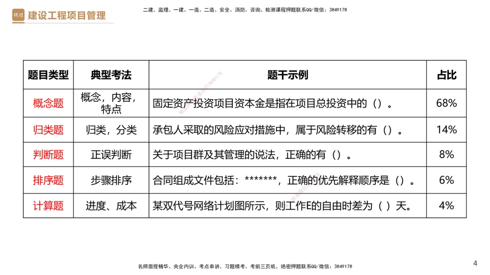 01.2026杨彬-必考速成-管理1_2026年一级建造师_2026年一建管理_2026年一建管理SVIP_2026一建管理SVIP_02-基础精讲✿高端面授✿深度强化_03-2026年一建管理-嗨学网校-必学速成直播-杨彬