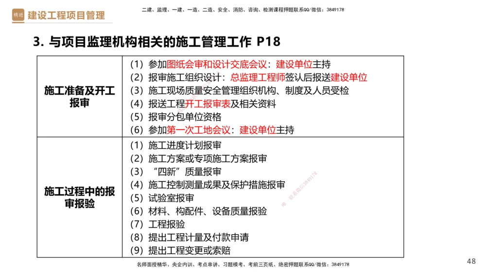 01.2026杨彬-必考速成-管理1_2026年一级建造师_2026年一建管理_2026年一建管理SVIP_2026一建管理SVIP_02-基础精讲✿高端面授✿深度强化_03-2026年一建管理-嗨学网校-必学速成直播-杨彬