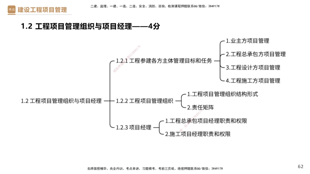 01.2026杨彬-必考速成-管理1_2026年一级建造师_2026年一建管理_2026年一建管理SVIP_2026一建管理SVIP_02-基础精讲✿高端面授✿深度强化_03-2026年一建管理-嗨学网校-必学速成直播-杨彬