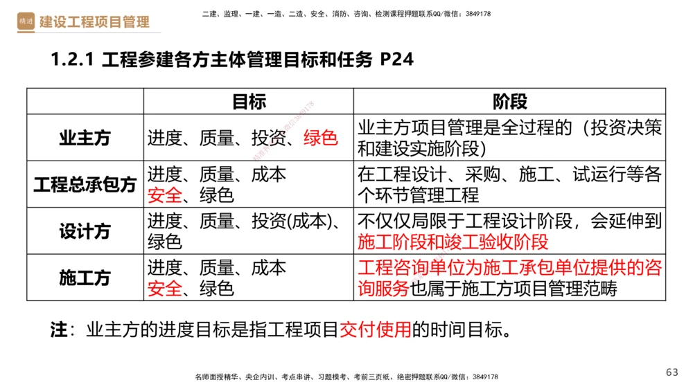 01.2026杨彬-必考速成-管理1_2026年一级建造师_2026年一建管理_2026年一建管理SVIP_2026一建管理SVIP_02-基础精讲✿高端面授✿深度强化_03-2026年一建管理-嗨学网校-必学速成直播-杨彬