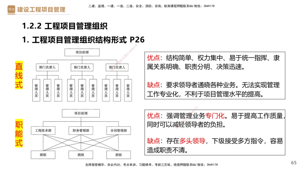 01.2026杨彬-必考速成-管理1_2026年一级建造师_2026年一建管理_2026年一建管理SVIP_2026一建管理SVIP_02-基础精讲✿高端面授✿深度强化_03-2026年一建管理-嗨学网校-必学速成直播-杨彬