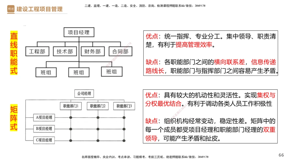 01.2026杨彬-必考速成-管理1_2026年一级建造师_2026年一建管理_2026年一建管理SVIP_2026一建管理SVIP_02-基础精讲✿高端面授✿深度强化_03-2026年一建管理-嗨学网校-必学速成直播-杨彬