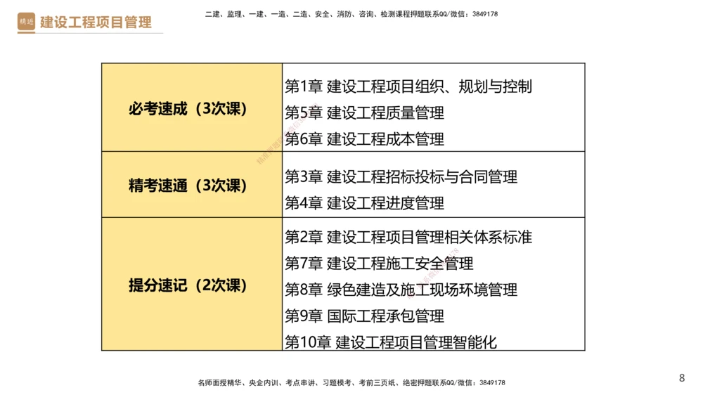 01.2026杨彬-必考速成-管理1_2026年一级建造师_2026年一建管理_2026年一建管理SVIP_2026一建管理SVIP_02-基础精讲✿高端面授✿深度强化_03-2026年一建管理-嗨学网校-必学速成直播-杨彬