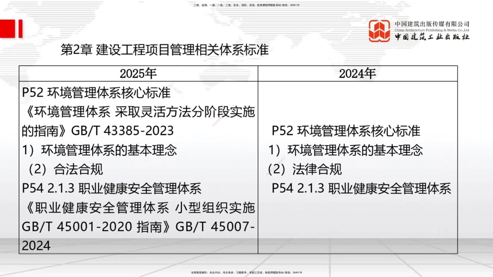 01.08一建《管理》新教材变动解析课（第1轮）_2026年一级建造师_2026年一建管理_2025年一建管理SVIP_02-基础精讲✿高端面授✿深度强化_16-管理《教材精讲班》赵长歌JGS_讲义
