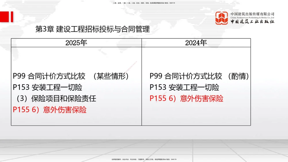 01.08一建《管理》新教材变动解析课（第1轮）_2026年一级建造师_2026年一建管理_2025年一建管理SVIP_02-基础精讲✿高端面授✿深度强化_16-管理《教材精讲班》赵长歌JGS_讲义