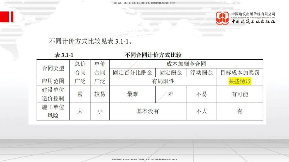 01.08一建《管理》新教材变动解析课（第1轮）_2026年一级建造师_2026年一建管理_2025年一建管理SVIP_02-基础精讲✿高端面授✿深度强化_16-管理《教材精讲班》赵长歌JGS_讲义