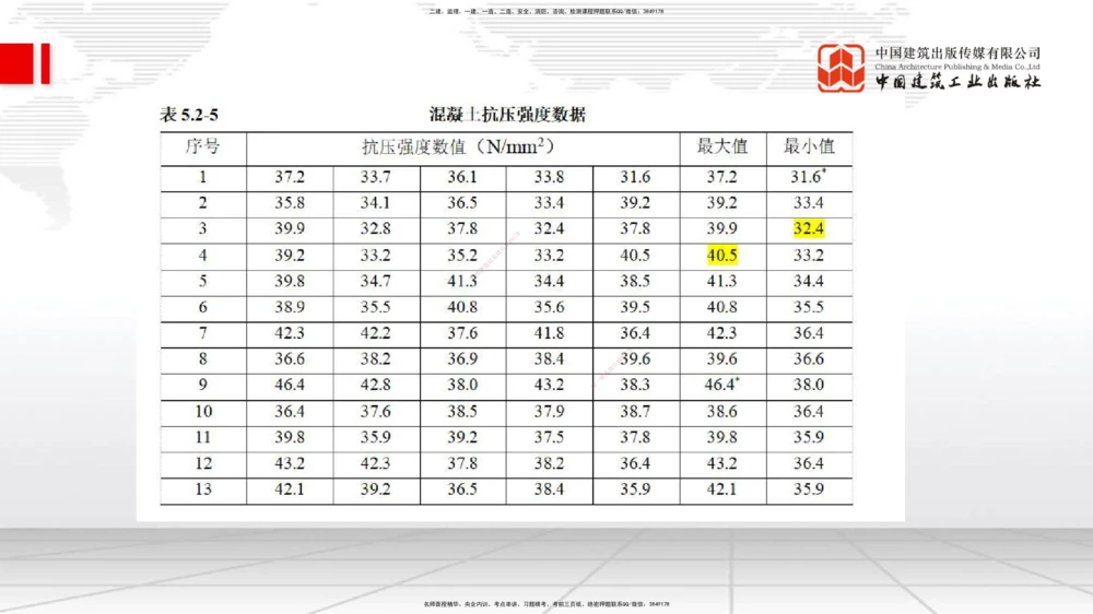 01.08一建《管理》新教材变动解析课（第1轮）_2026年一级建造师_2026年一建管理_2025年一建管理SVIP_02-基础精讲✿高端面授✿深度强化_16-管理《教材精讲班》赵长歌JGS_讲义