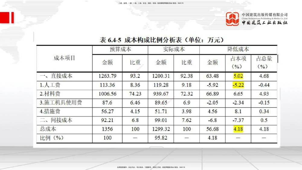 01.08一建《管理》新教材变动解析课（第1轮）_2026年一级建造师_2026年一建管理_2025年一建管理SVIP_02-基础精讲✿高端面授✿深度强化_16-管理《教材精讲班》赵长歌JGS_讲义