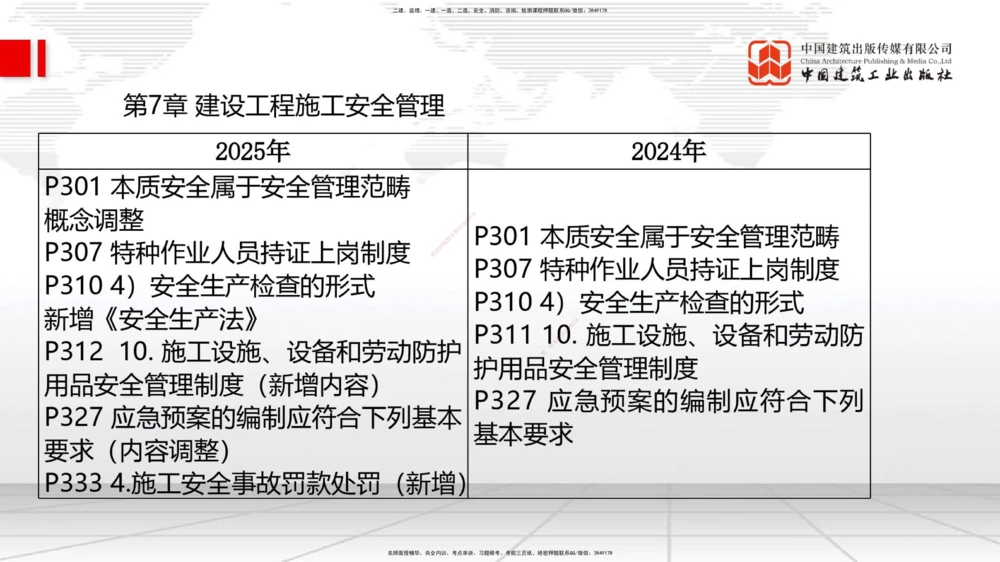 01.08一建《管理》新教材变动解析课（第1轮）_2026年一级建造师_2026年一建管理_2025年一建管理SVIP_02-基础精讲✿高端面授✿深度强化_16-管理《教材精讲班》赵长歌JGS_讲义