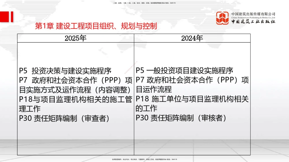01.08一建《管理》新教材变动解析课（第1轮）_2026年一级建造师_2026年一建管理_2025年一建管理SVIP_02-基础精讲✿高端面授✿深度强化_16-管理《教材精讲班》赵长歌JGS_讲义