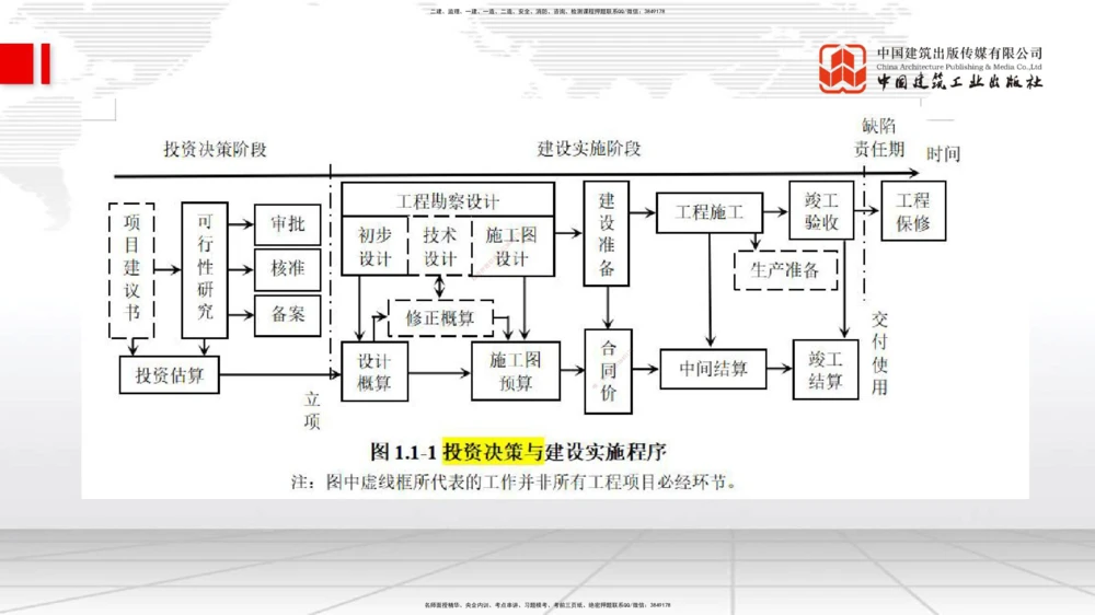 01.08一建《管理》新教材变动解析课（第1轮）_2026年一级建造师_2026年一建管理_2025年一建管理SVIP_02-基础精讲✿高端面授✿深度强化_16-管理《教材精讲班》赵长歌JGS_讲义