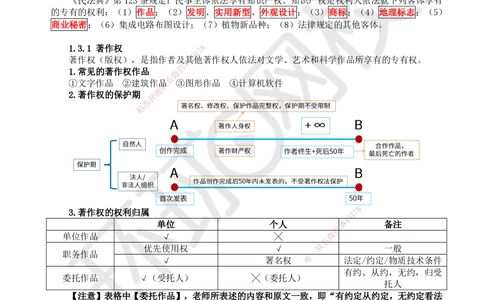 07.第7讲-13建设工程知识产权制度_2026年一建法规_2025年一建法规SVIP_02-基础精讲✿高端面授✿深度强化_21-法规《考点精讲班》王丽雪、安国庆HQ_王丽雪