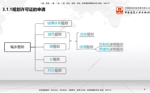 04.21一建《法规》高频考点学习技巧带练_2026年一建法规_2025年一建法规SVIP_02-基础精讲✿高端面授✿深度强化_02-法规《前期全套课》王文静JGS_讲义_59