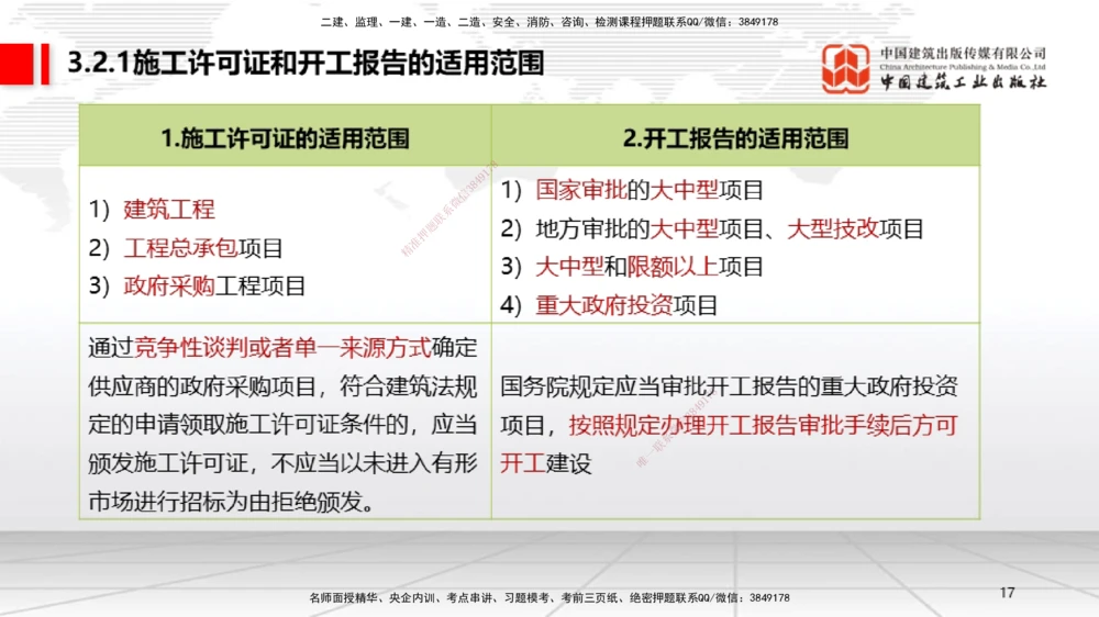 04.21一建《法规》高频考点学习技巧带练_2026年一建法规_2025年一建法规SVIP_02-基础精讲✿高端面授✿深度强化_02-法规《前期全套课》王文静JGS_讲义_59
