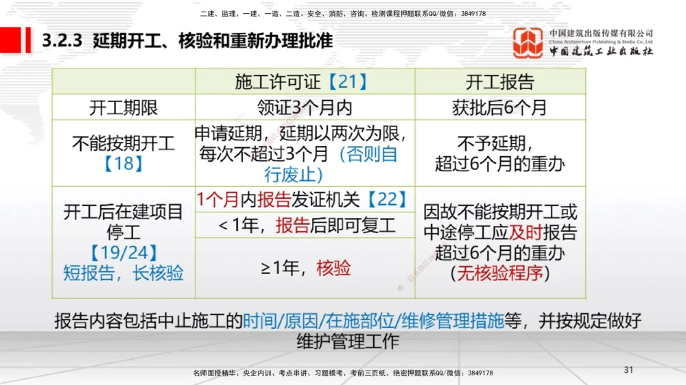 04.21一建《法规》高频考点学习技巧带练_2026年一建法规_2025年一建法规SVIP_02-基础精讲✿高端面授✿深度强化_02-法规《前期全套课》王文静JGS_讲义_59
