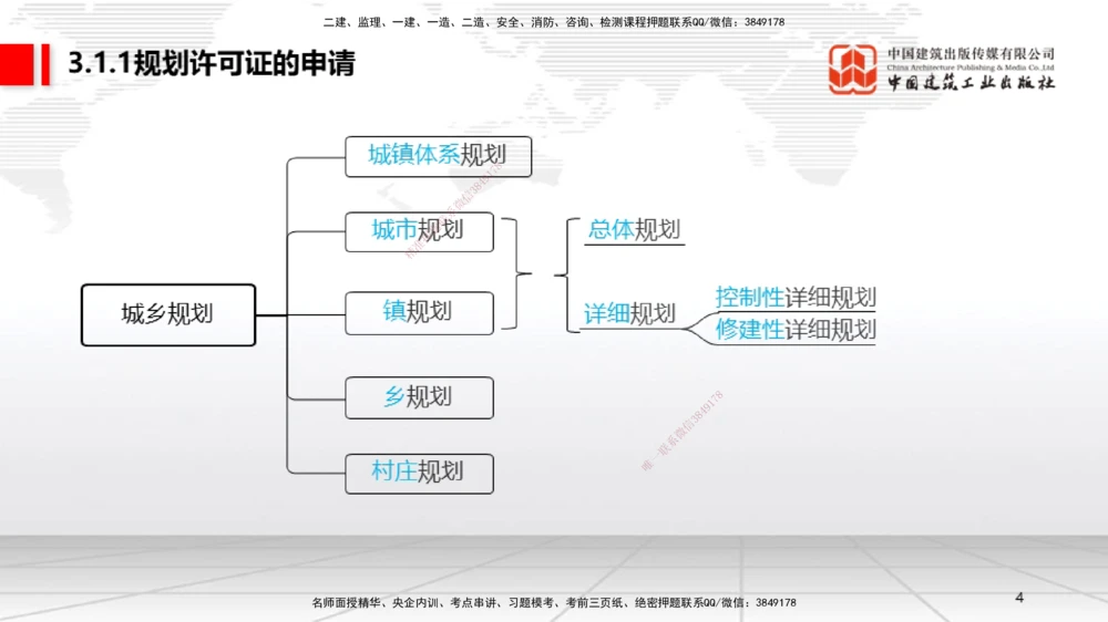 04.21一建《法规》高频考点学习技巧带练_2026年一建法规_2025年一建法规SVIP_02-基础精讲✿高端面授✿深度强化_02-法规《前期全套课》王文静JGS_讲义_59