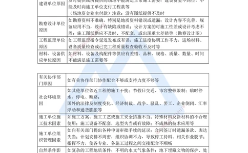 06.2025宿吉南-名师冲刺特训-第4章（6）建设工程进度管理_2026年一级建造师_2026年一建管理_2025年一建管理SVIP_04-冲刺串讲✿考点强化✿小灶集训_讲义