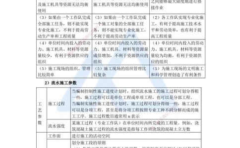 06.2025宿吉南-名师冲刺特训-第4章（6）建设工程进度管理_2026年一级建造师_2026年一建管理_2025年一建管理SVIP_04-冲刺串讲✿考点强化✿小灶集训_讲义