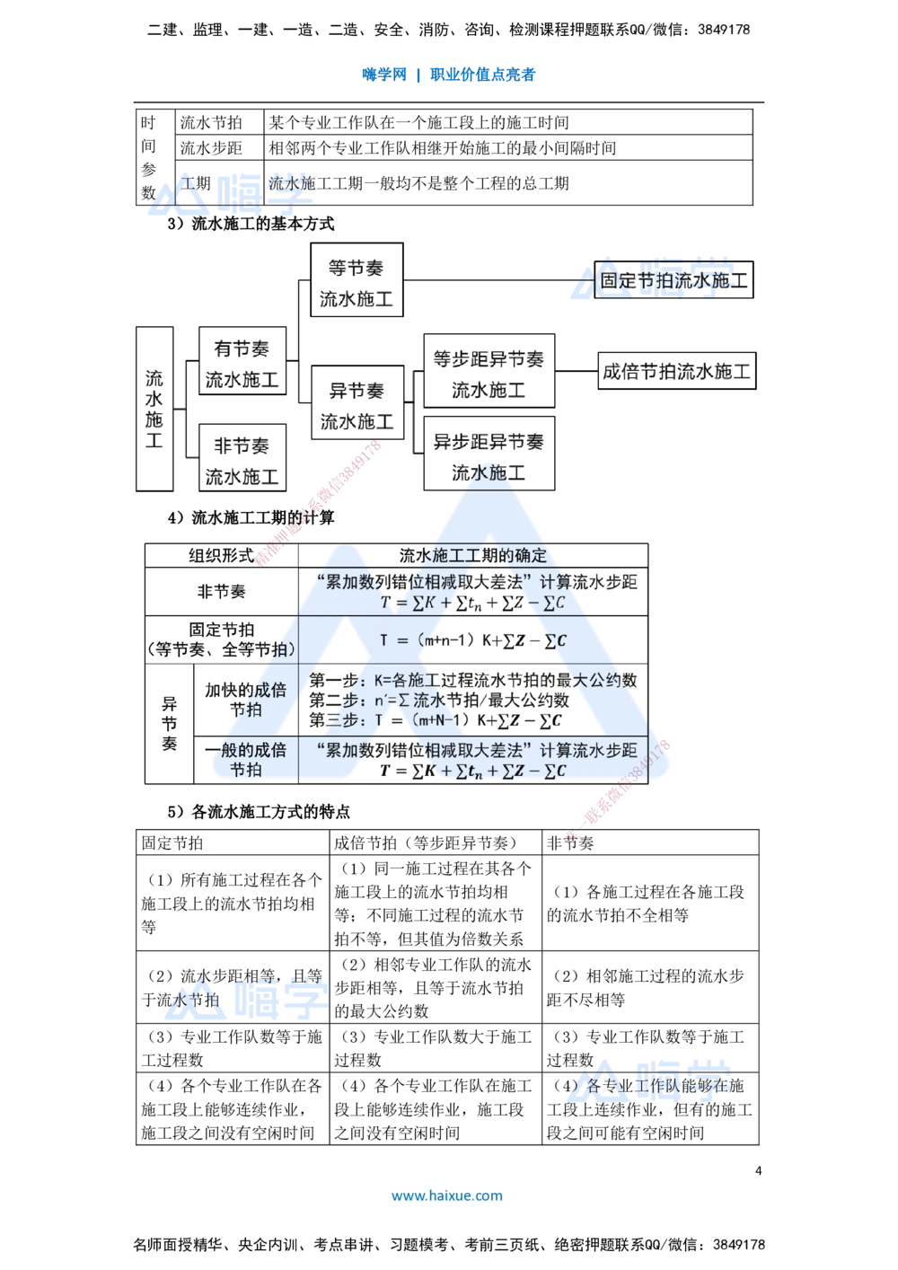 06.2025宿吉南-名师冲刺特训-第4章（6）建设工程进度管理_2026年一级建造师_2026年一建管理_2025年一建管理SVIP_04-冲刺串讲✿考点强化✿小灶集训_讲义