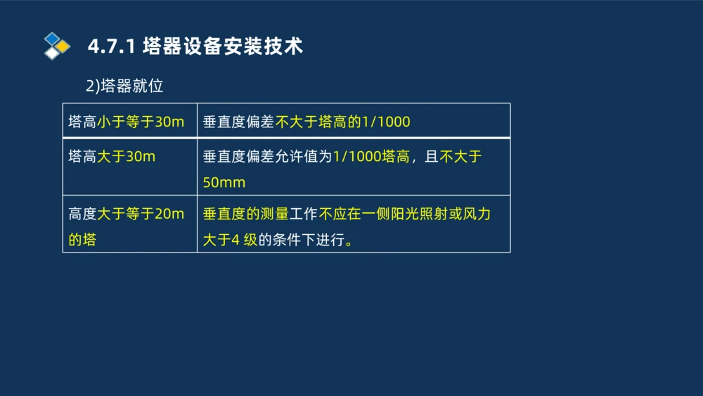 011-2025一建机电精讲防石油化工设备安装技术_2026年一级建造师_2026年一建机电_2025年一建机电SVIP_02-基础精讲✿高端面授✿深度强化_19-机电《教材精讲班》刘忠海SMR_讲义