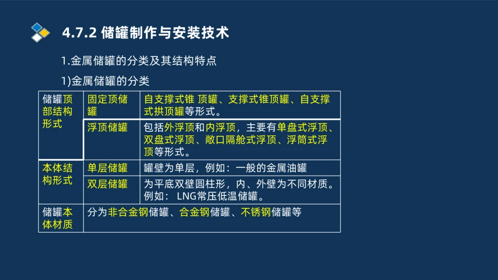 011-2025一建机电精讲防石油化工设备安装技术_2026年一级建造师_2026年一建机电_2025年一建机电SVIP_02-基础精讲✿高端面授✿深度强化_19-机电《教材精讲班》刘忠海SMR_讲义