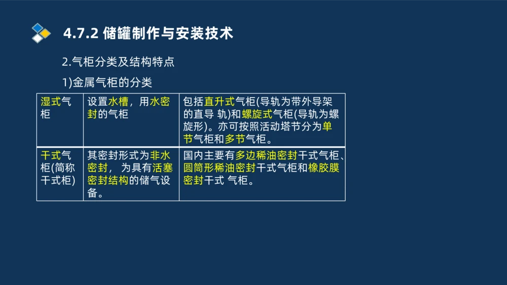 011-2025一建机电精讲防石油化工设备安装技术_2026年一级建造师_2026年一建机电_2025年一建机电SVIP_02-基础精讲✿高端面授✿深度强化_19-机电《教材精讲班》刘忠海SMR_讲义