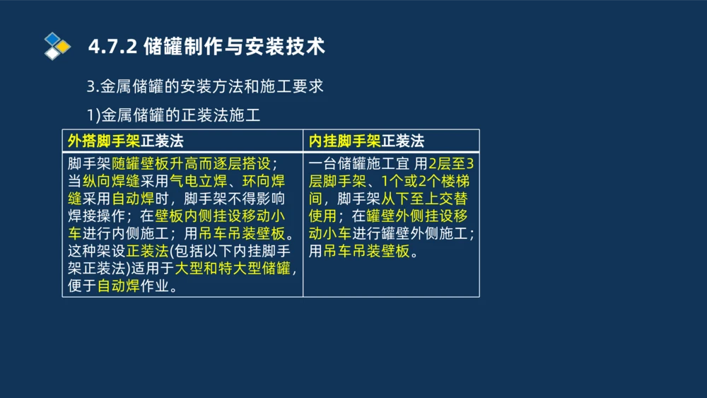 011-2025一建机电精讲防石油化工设备安装技术_2026年一级建造师_2026年一建机电_2025年一建机电SVIP_02-基础精讲✿高端面授✿深度强化_19-机电《教材精讲班》刘忠海SMR_讲义