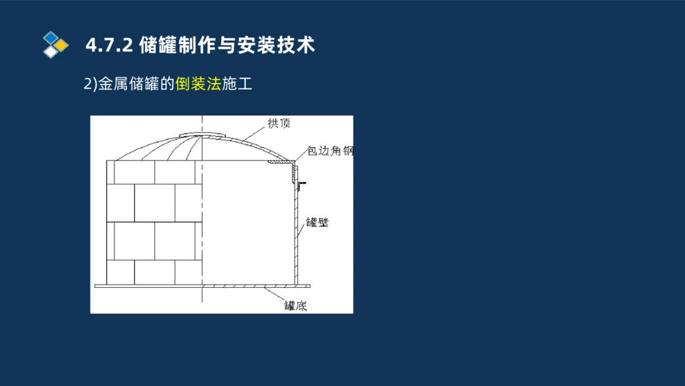 011-2025一建机电精讲防石油化工设备安装技术_2026年一级建造师_2026年一建机电_2025年一建机电SVIP_02-基础精讲✿高端面授✿深度强化_19-机电《教材精讲班》刘忠海SMR_讲义