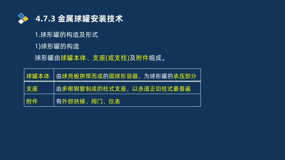 011-2025一建机电精讲防石油化工设备安装技术_2026年一级建造师_2026年一建机电_2025年一建机电SVIP_02-基础精讲✿高端面授✿深度强化_19-机电《教材精讲班》刘忠海SMR_讲义