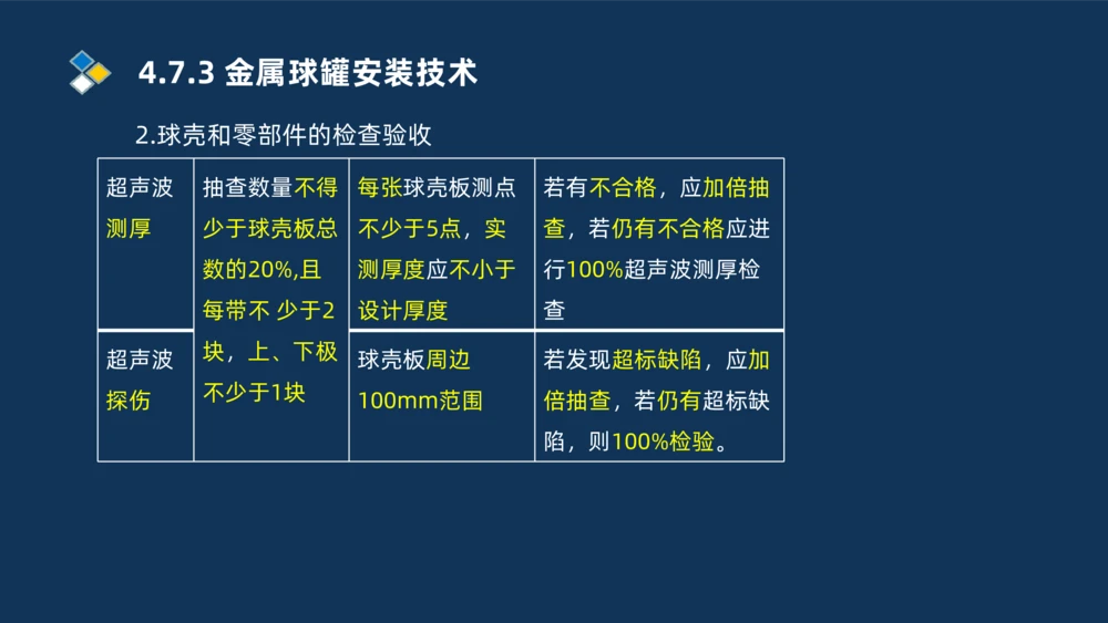 011-2025一建机电精讲防石油化工设备安装技术_2026年一级建造师_2026年一建机电_2025年一建机电SVIP_02-基础精讲✿高端面授✿深度强化_19-机电《教材精讲班》刘忠海SMR_讲义
