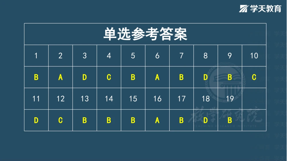 03.2025一建《法规》第一章测试题及答案彩色观看_2026年一建法规_2025年一建法规SVIP_02-基础精讲✿高端面授✿深度强化_33-法规《直播带学课》武海峰XT_--配套讲义--