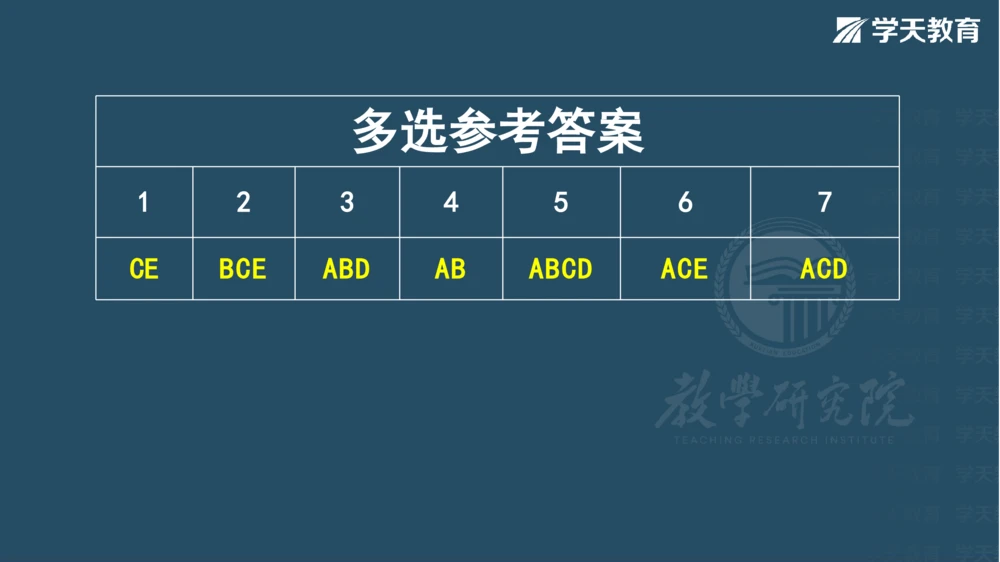 03.2025一建《法规》第一章测试题及答案彩色观看_2026年一建法规_2025年一建法规SVIP_02-基础精讲✿高端面授✿深度强化_33-法规《直播带学课》武海峰XT_--配套讲义--