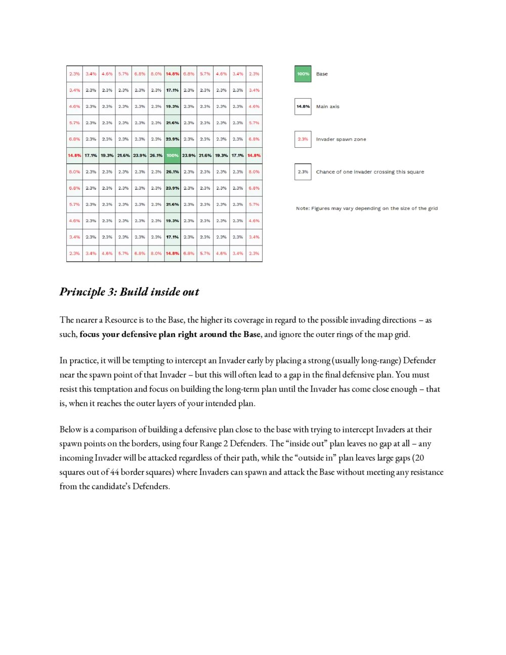 02第二步：介绍文档-重点看Ecosystem&PlantDefenceStep-by-stepStrategy_2025春招题库汇总_咨询题库_2023咨询公司合集（7家）_2023麦肯锡_1-麦肯锡psg合集_01、麦肯锡psg通关秘籍