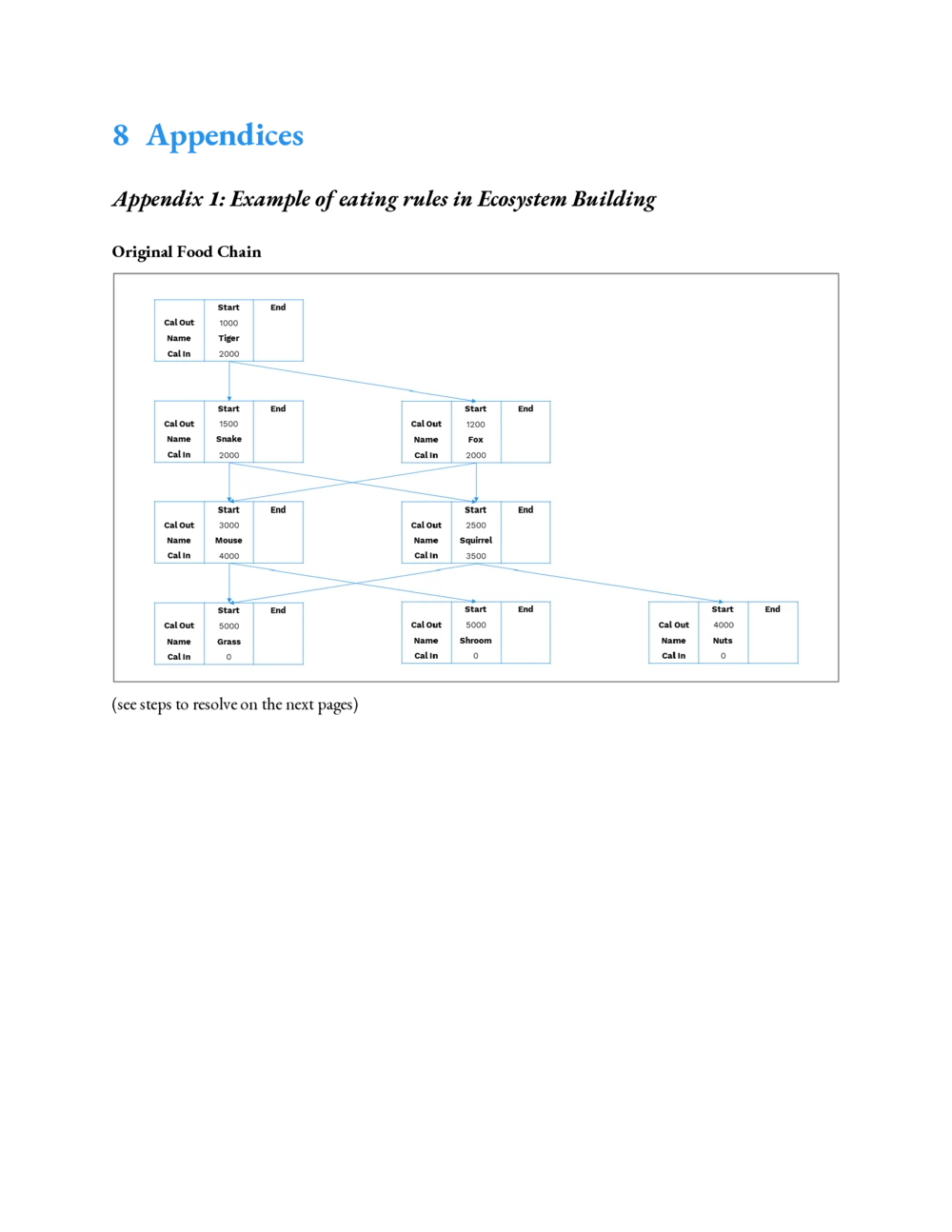 02第二步：介绍文档-重点看Ecosystem&PlantDefenceStep-by-stepStrategy_2025春招题库汇总_咨询题库_2023咨询公司合集（7家）_2023麦肯锡_1-麦肯锡psg合集_01、麦肯锡psg通关秘籍