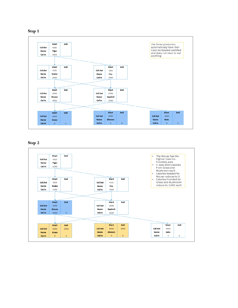 02第二步：介绍文档-重点看Ecosystem&PlantDefenceStep-by-stepStrategy_2025春招题库汇总_咨询题库_2023咨询公司合集（7家）_2023麦肯锡_1-麦肯锡psg合集_01、麦肯锡psg通关秘籍