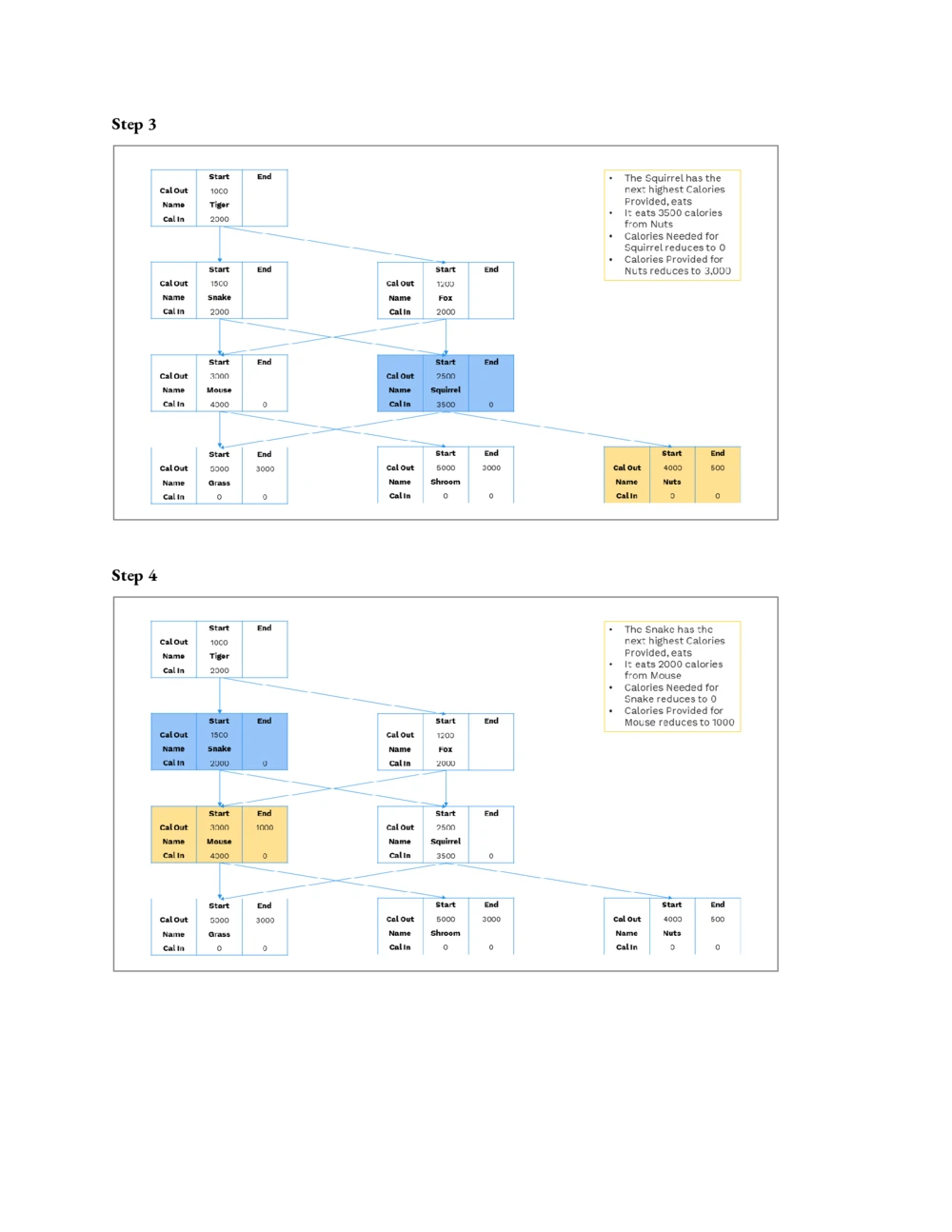 02第二步：介绍文档-重点看Ecosystem&PlantDefenceStep-by-stepStrategy_2025春招题库汇总_咨询题库_2023咨询公司合集（7家）_2023麦肯锡_1-麦肯锡psg合集_01、麦肯锡psg通关秘籍